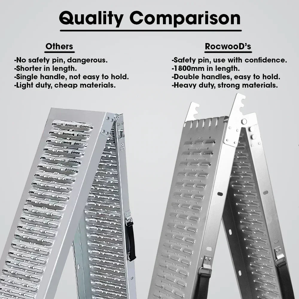 Ramp Folding Steel Loading x1 200KG 1.8 Metre Trailer Motorbike Motorcycle Corbycart